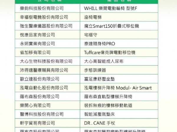 Tuffcare偉克牌電動移位機入選優良輔具